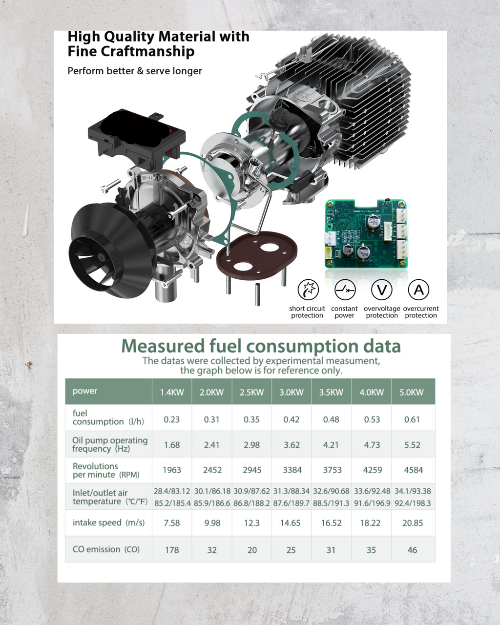 Combusto – The Overlander’s Weather-Resistant Diesel Heater