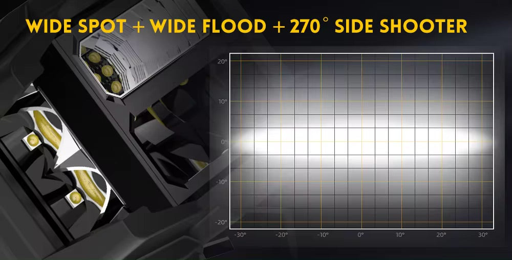 Shoreline Offroad Pro Series Pure White LED 3” Pods with DRL