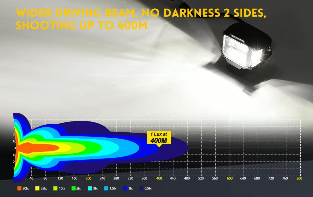 Shoreline Offroad Pro Series Pure White LED 3” Pods with DRL